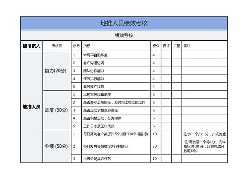 地推人员绩效考核