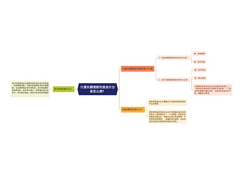 计提长期借款利息会计分录怎么做？