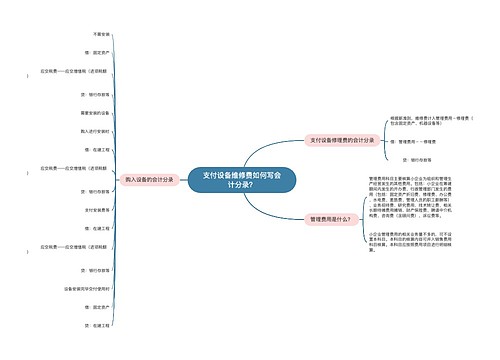 支付设备维修费如何写会计分录？思维导图