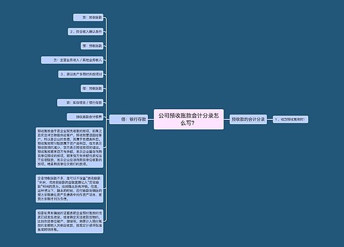 公司预收账款会计分录怎么写？思维导图