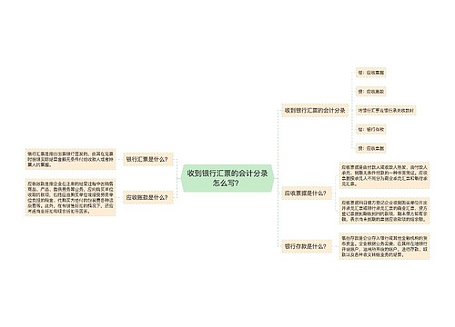 收到银行汇票的会计分录怎么写？思维导图