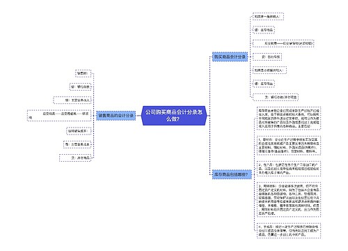 公司购买商品会计分录怎么做？