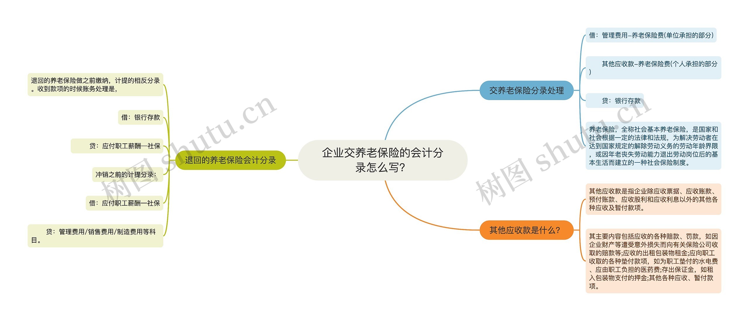 企业交养老保险的会计分录怎么写？