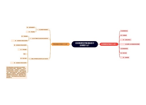 应收账款和坏账准备会计分录是什么？思维导图