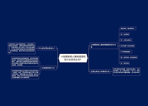 小规模纳税人缴纳增值税会计分录怎么写？思维导图