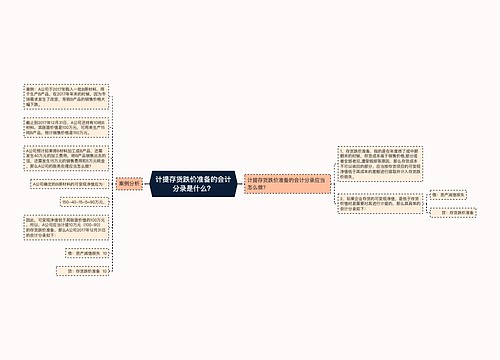 计提存货跌价准备的会计分录是什么？