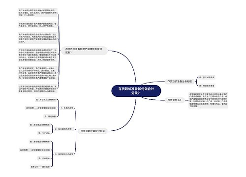 存货跌价准备如何做会计分录？思维导图