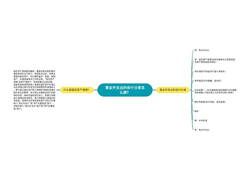 营业外支出的会计分录怎么做？