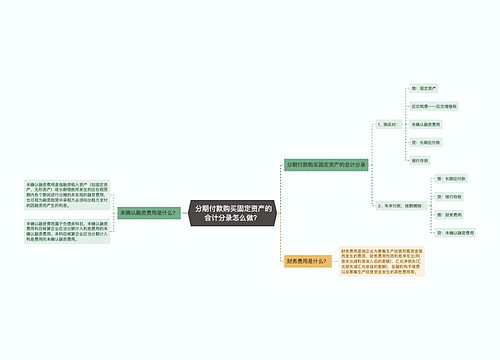  分期付款购买固定资产的会计分录怎么做？思维导图