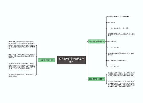 公司购车的会计分录是什么？