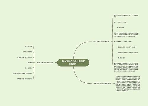  购入专利权的会计分录如何编制？思维导图