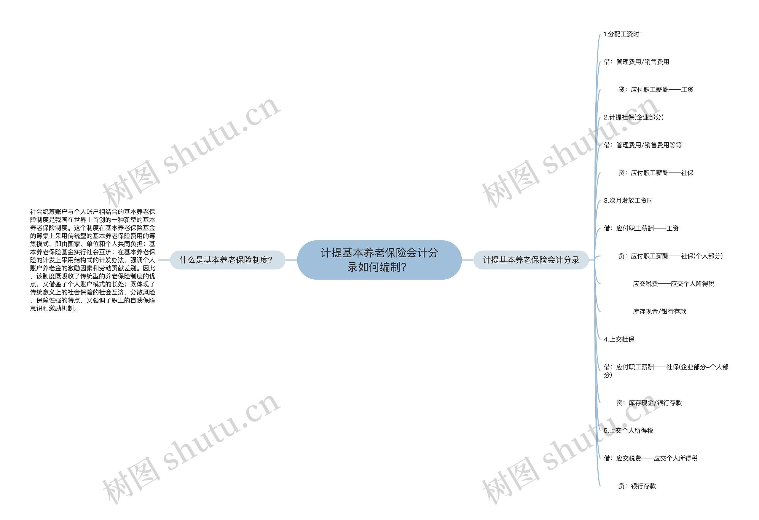 计提基本养老保险会计分录如何编制？