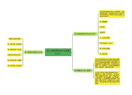 员工宿舍费用会计分录是什么？