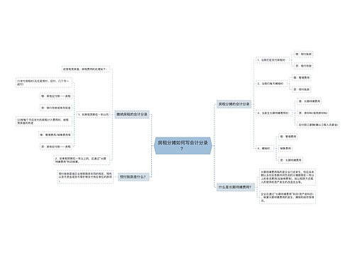 房租分摊如何写会计分录？思维导图