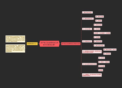 生产加工企业受托加工的会计分录怎么做？思维导图