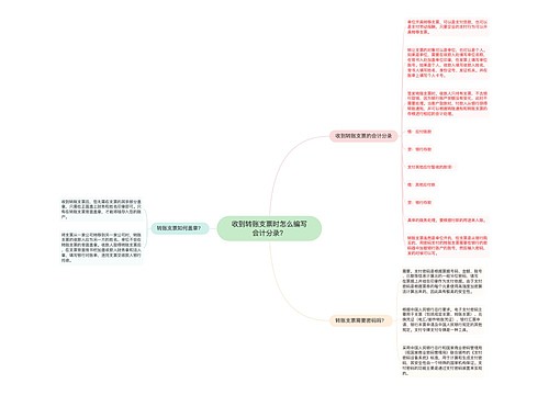 收到转账支票时怎么编写会计分录？思维导图