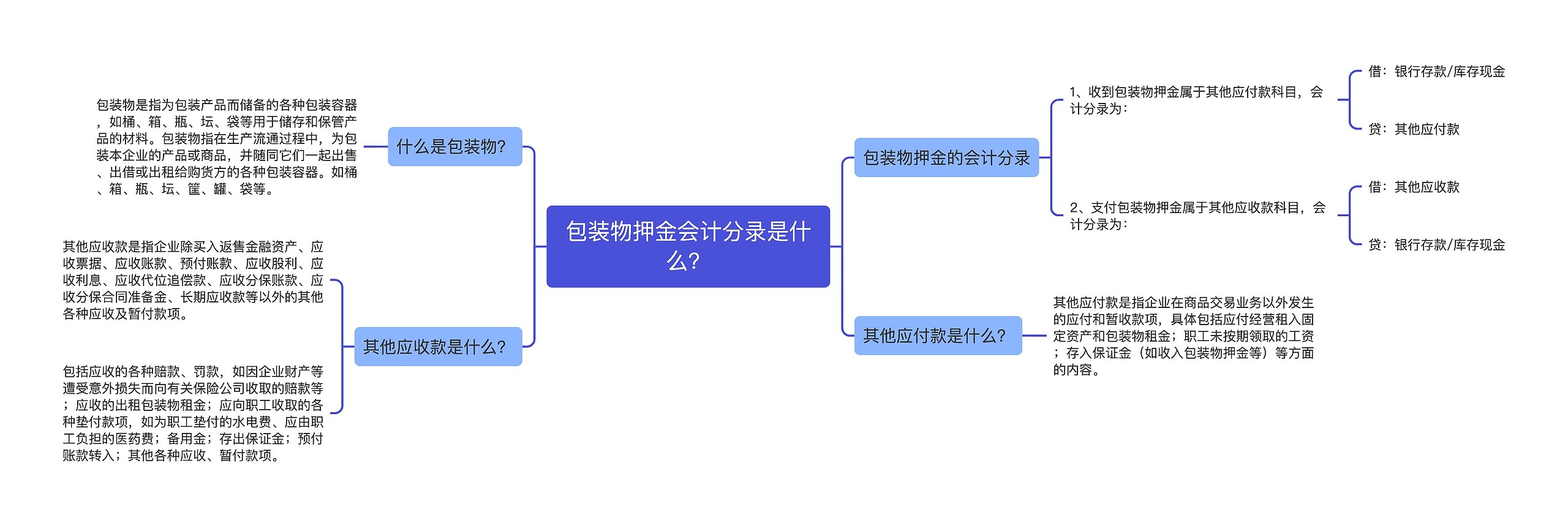 包装物押金会计分录是什么？