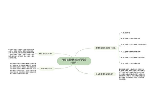 增值税留抵税额如何写会计分录？思维导图