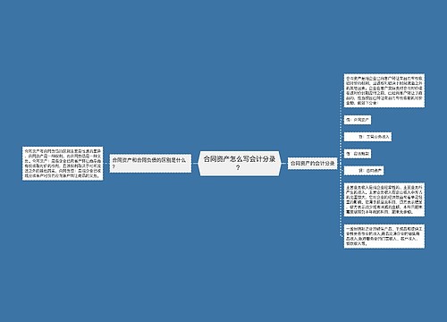 合同资产怎么写会计分录？思维导图