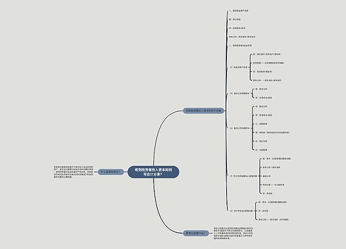 收到投资者投入资本如何写会计分录？思维导图