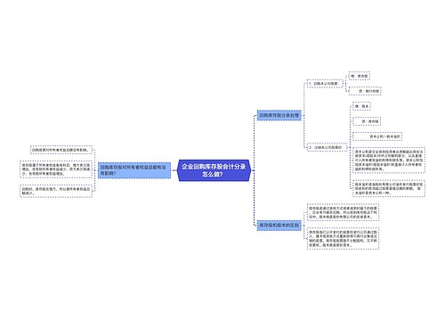 企业回购库存股会计分录怎么做？思维导图