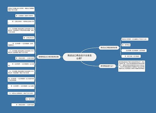 购进出口商品会计分录怎么做？思维导图