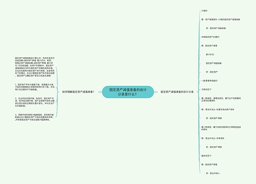 固定资产减值准备的会计分录是什么？思维导图