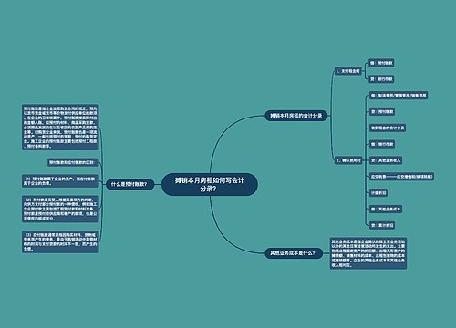 摊销本月房租如何写会计分录？思维导图