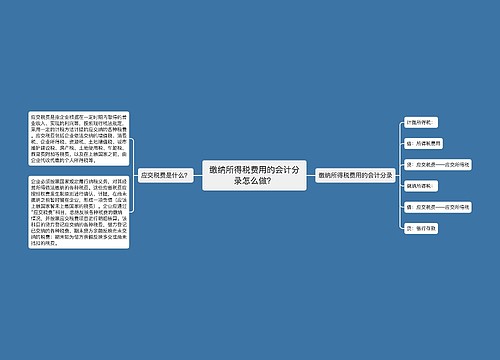 缴纳所得税费用的会计分录怎么做？思维导图