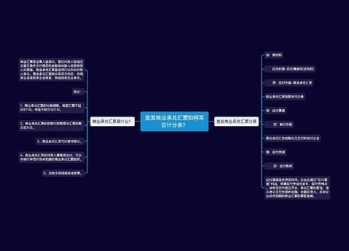 签发商业承兑汇票如何写会计分录？思维导图