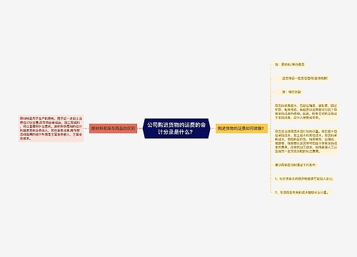 公司购进货物的运费的会计分录是什么？思维导图