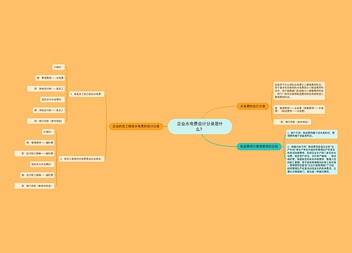 企业水电费会计分录是什么？思维导图