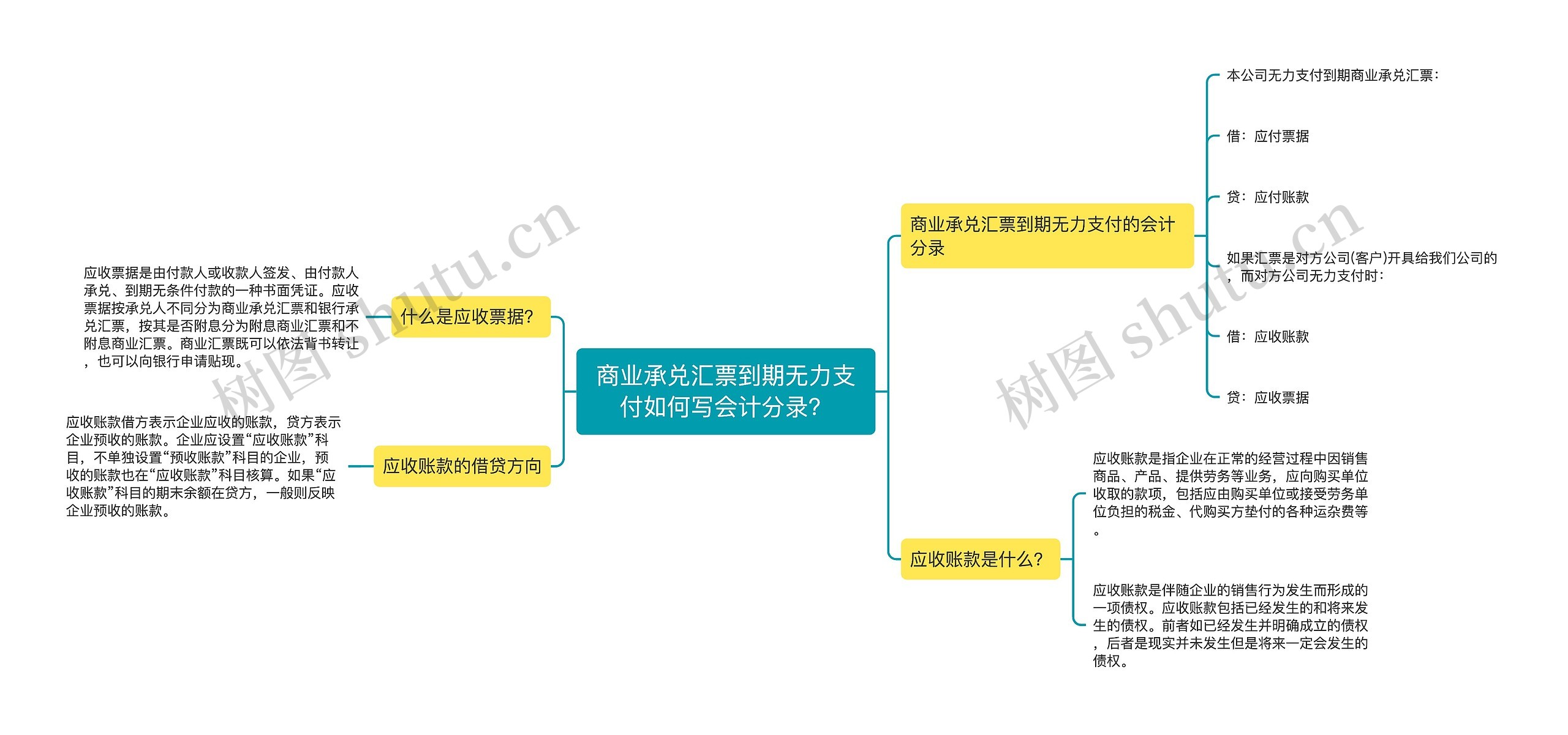 商业承兑汇票到期无力支付如何写会计分录？