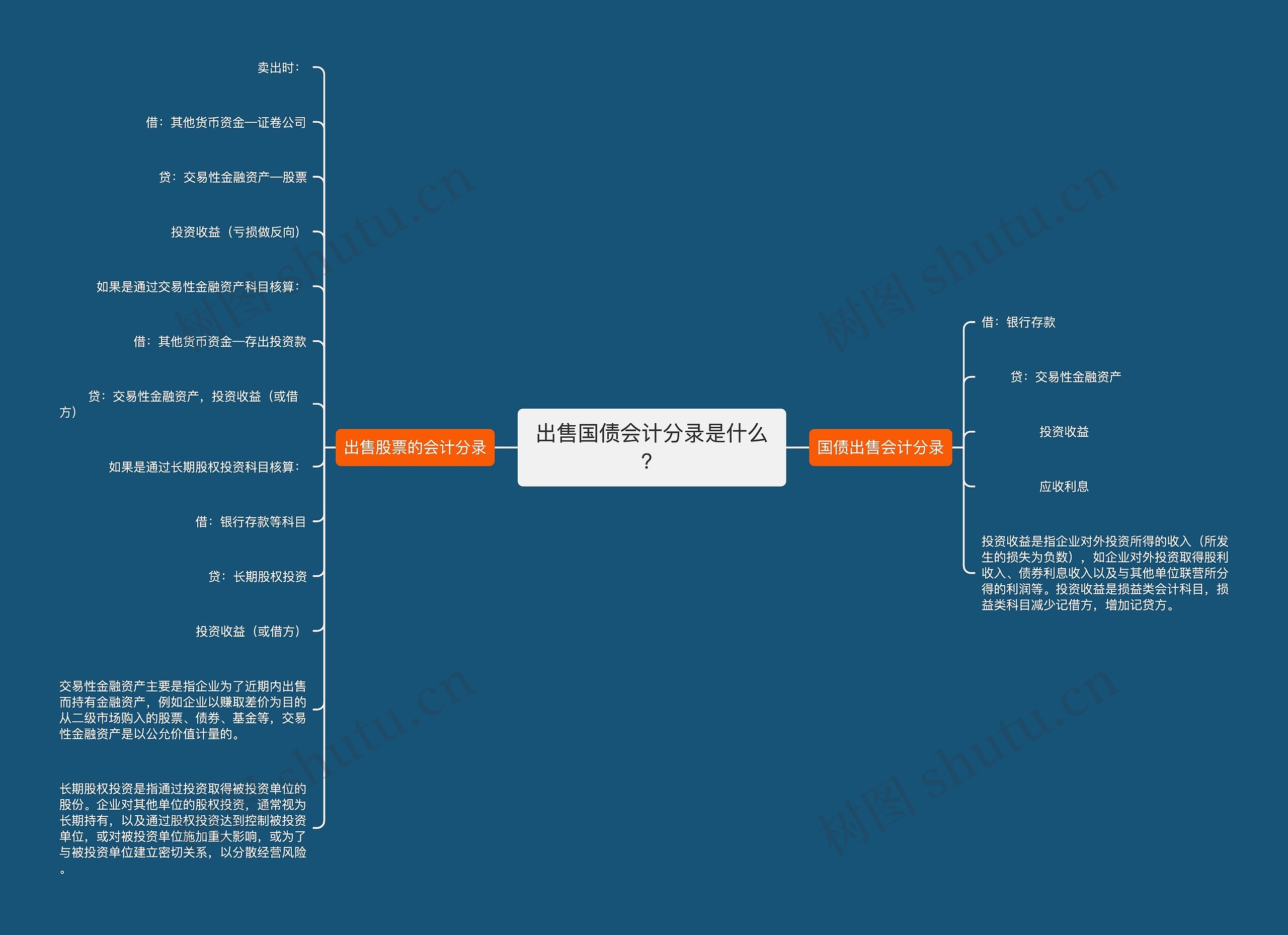 出售国债会计分录是什么？思维导图