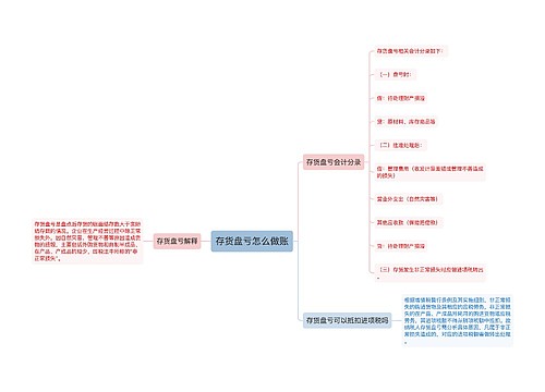 存货盘亏怎么做账