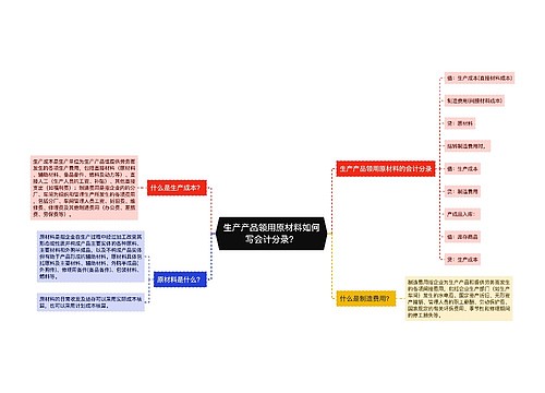 生产产品领用原材料如何写会计分录?思维导图