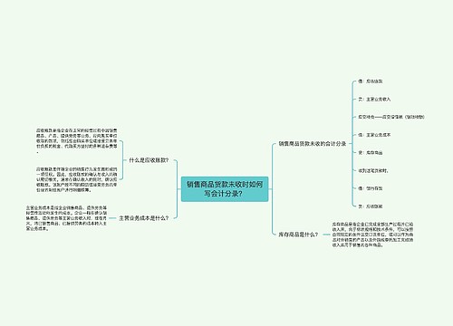 销售商品货款未收时如何写会计分录？