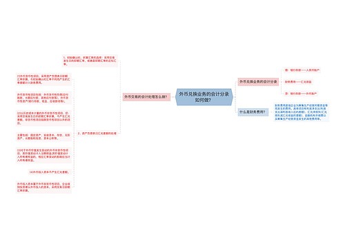 外币兑换业务的会计分录如何做？思维导图