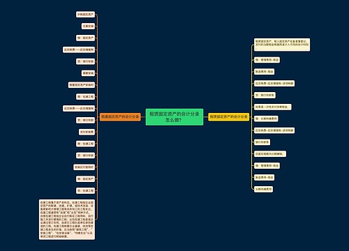 租赁固定资产的会计分录怎么做？思维导图