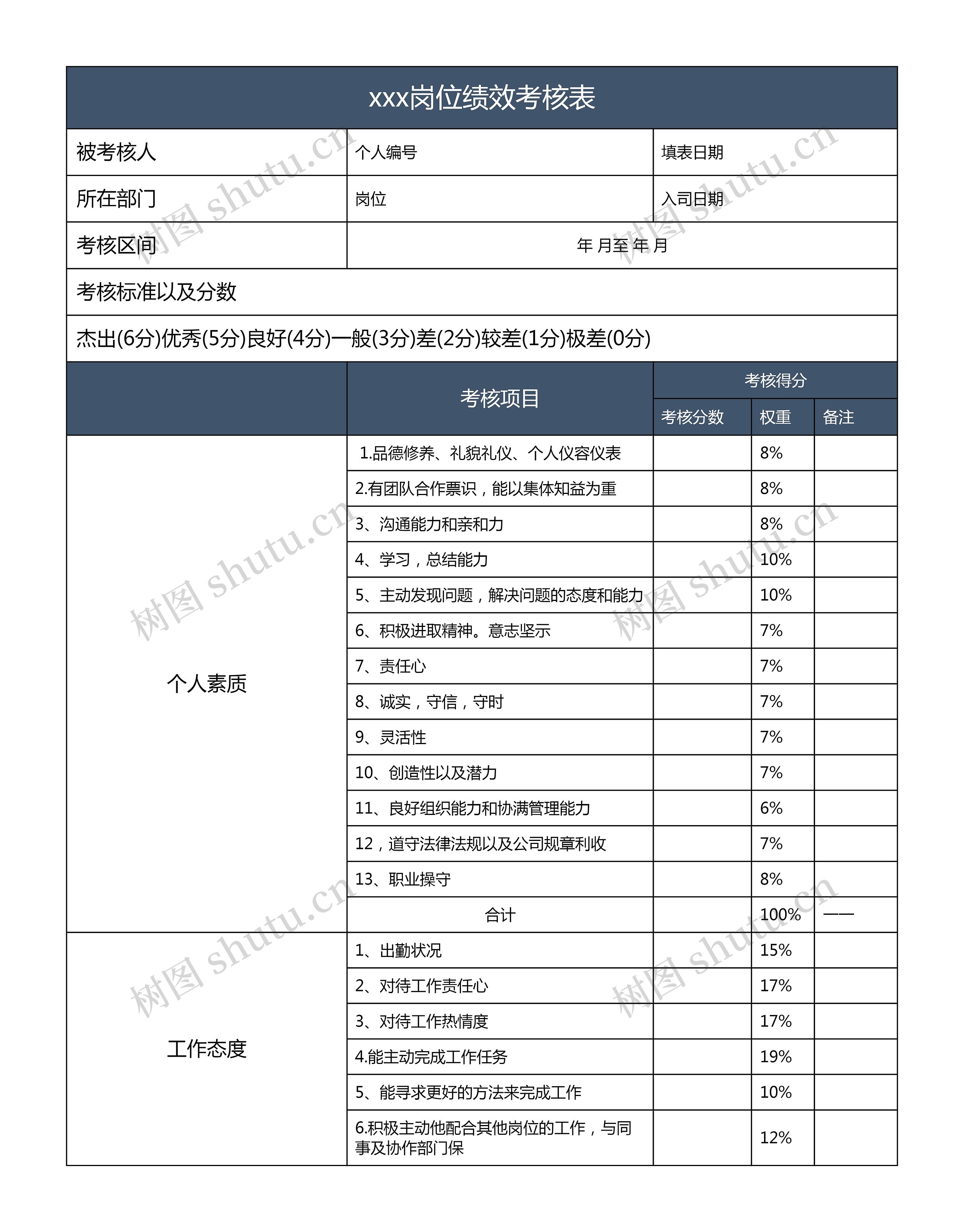 xxx岗位绩效考核表