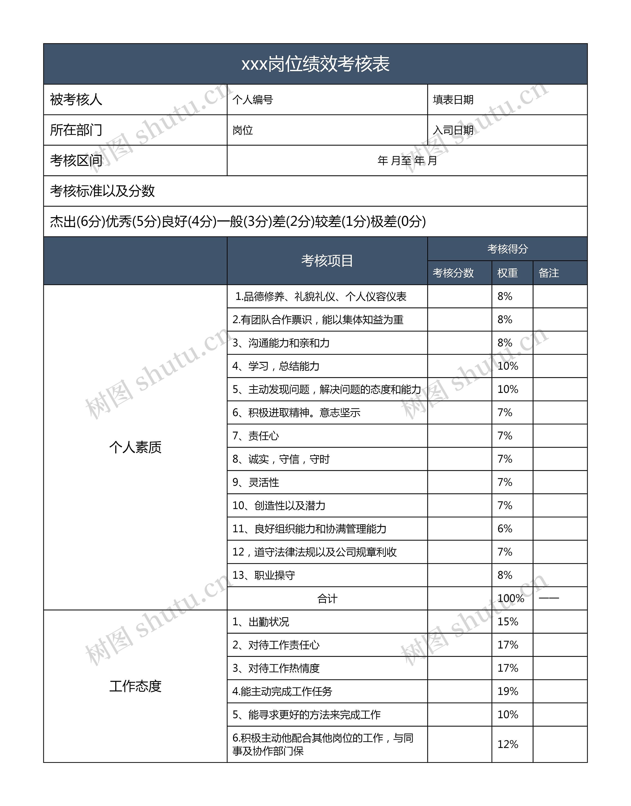 xxx岗位绩效考核表思维导图