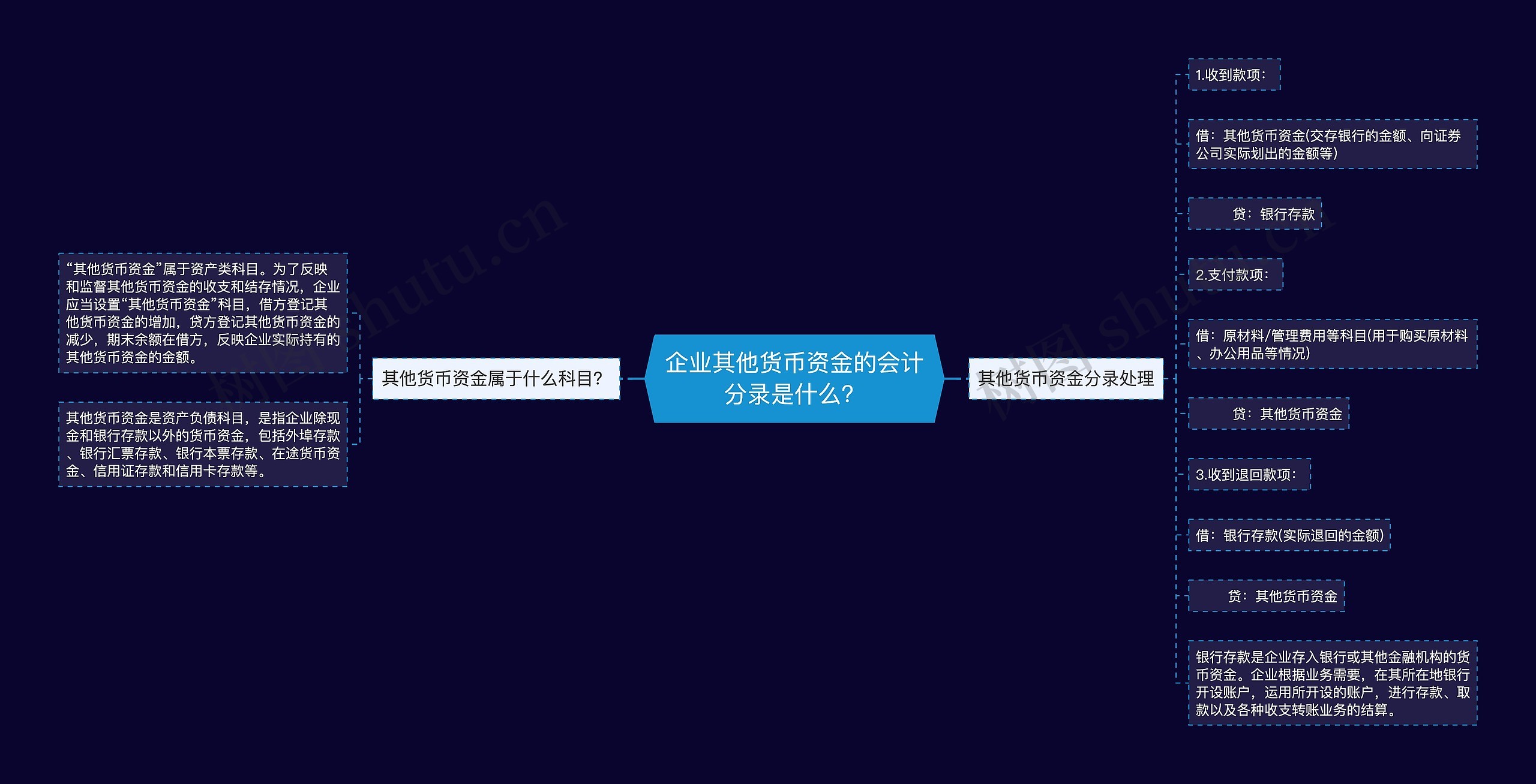 企业其他货币资金的会计分录是什么？