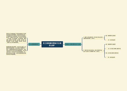 员工报销通讯费会计分录怎么做？思维导图