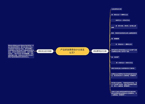 产品研发费用会计分录怎么写? 产品研发费用会计分录怎么写?