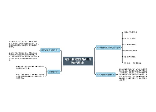 商誉计提减值准备会计分录如何编制？