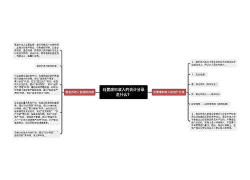 处置废料收入的会计分录是什么？