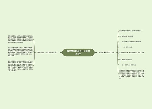 购买劳保用品会计分录怎么写？思维导图