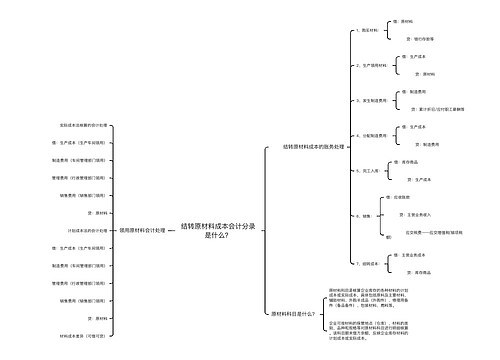 结转原材料成本会计分录是什么？思维导图