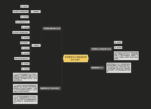 车间购买办公用品如何写会计分录？