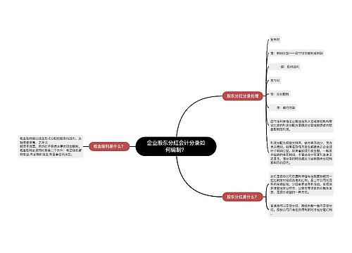 企业股东分红会计分录如何编制？思维导图